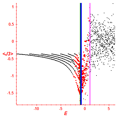Peres lattice <J3>